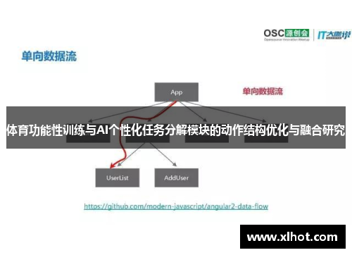 体育功能性训练与AI个性化任务分解模块的动作结构优化与融合研究