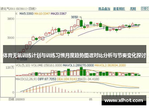 体育无氧训练计划与训练习惯月度趋势图谱对比分析与节奏变化探讨