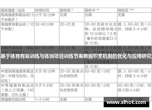 基于体育有氧训练与体测项目训练节奏数据积累机制的优化与应用研究