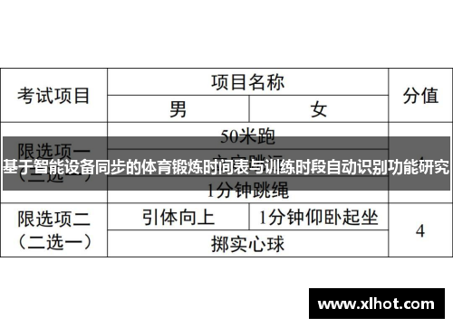 基于智能设备同步的体育锻炼时间表与训练时段自动识别功能研究